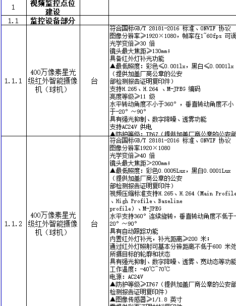 雪（xuě）亮道（dào）路交通監控工程清單