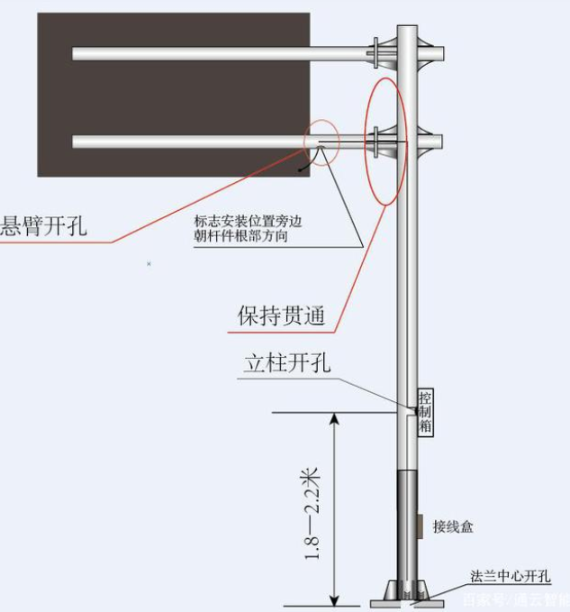 交通標誌杆件（jiàn）的配套應用有哪些？