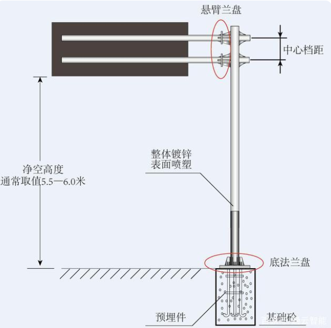 交（jiāo）通標誌杆件的配套應用有（yǒu）哪些？