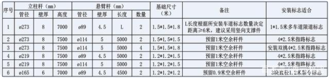 交通標（biāo）誌杆件的配套應用有（yǒu）哪些？